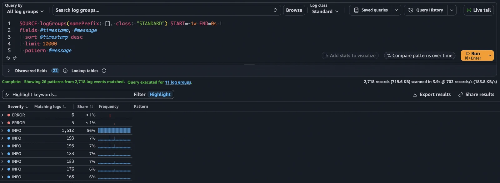 CloudWatch Logs - Compare patterns over time